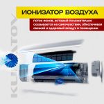 Сплит-системы Ballu: особенности и преимущества